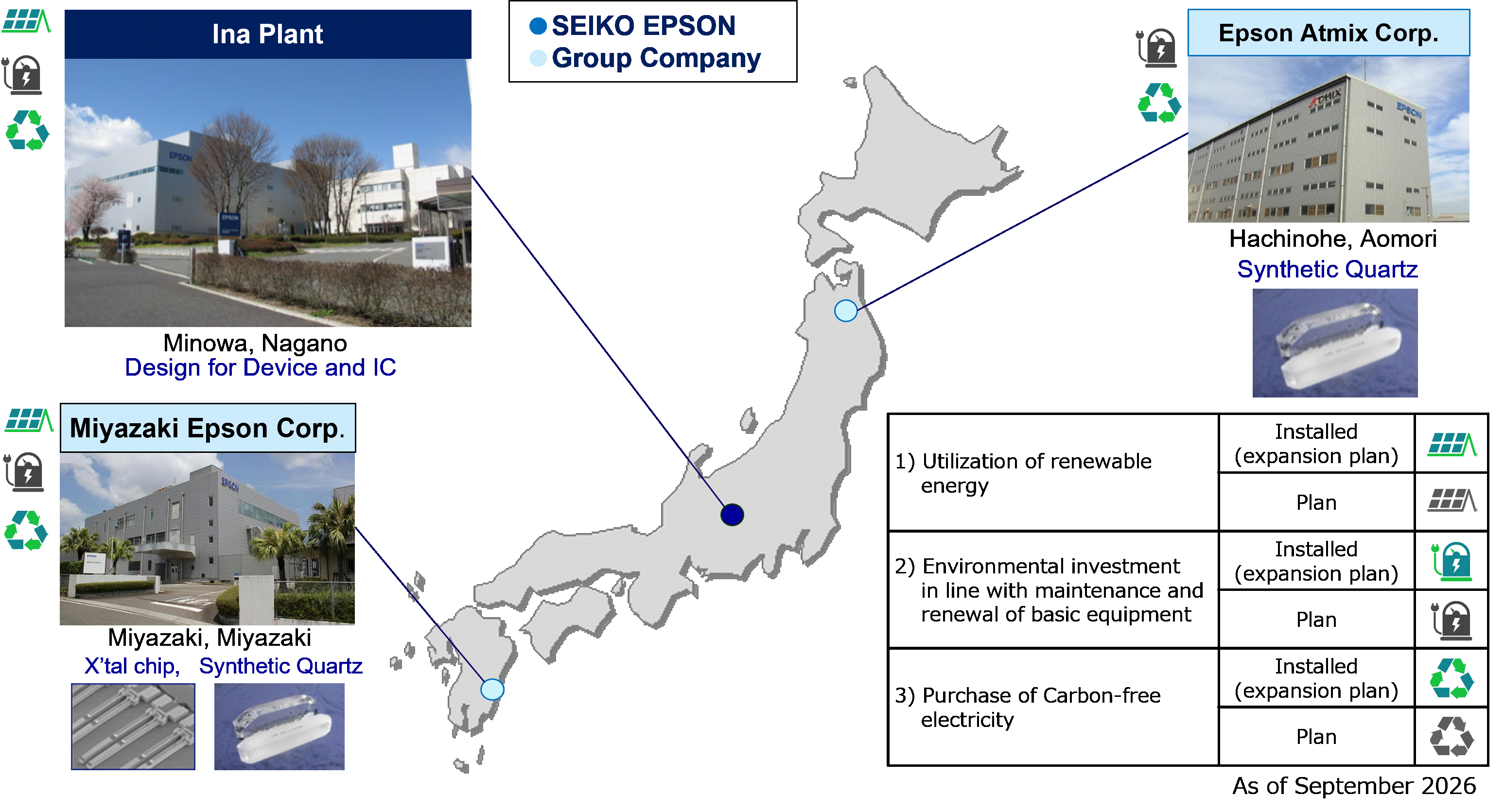 Domestic Manufacturing (Japan)