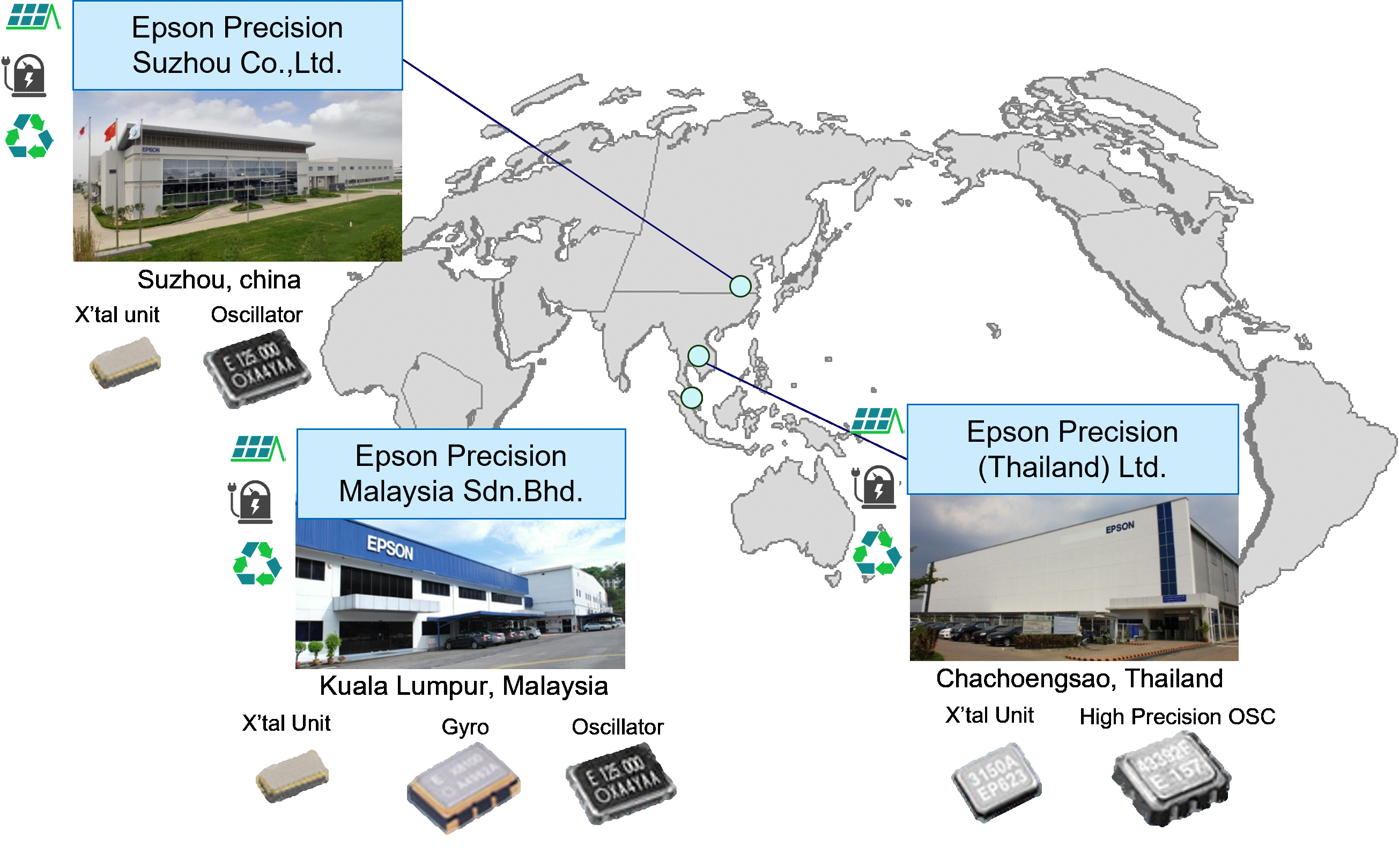 Overseas Manufacturing