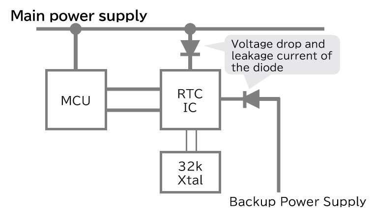 Common circuit configuration