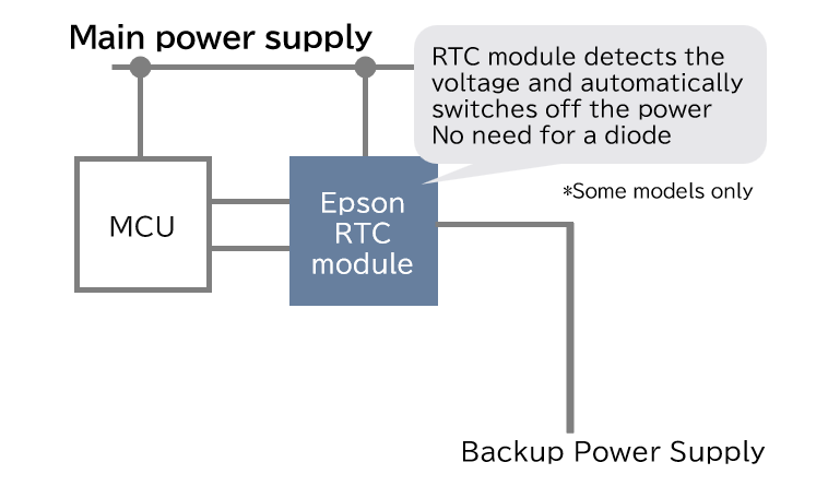Epson's proposal