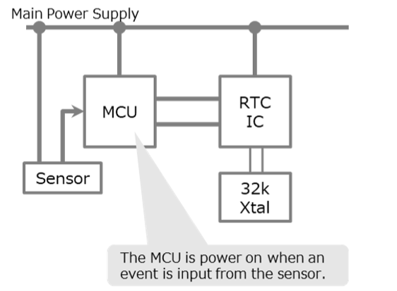 Common circuit configuration