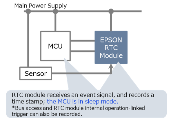Epson's proposal