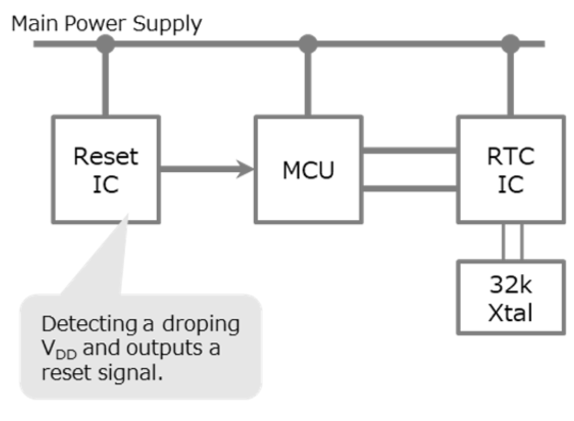 Common circuit configuration