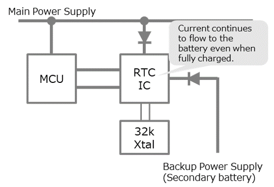 Common circuit configuration
