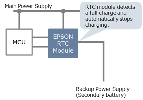 Epson's proposal