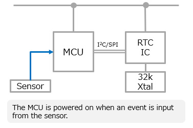 What is RTC Modules? | Technical Columns | Epson Crystal Device