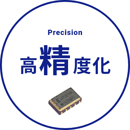 高精度化