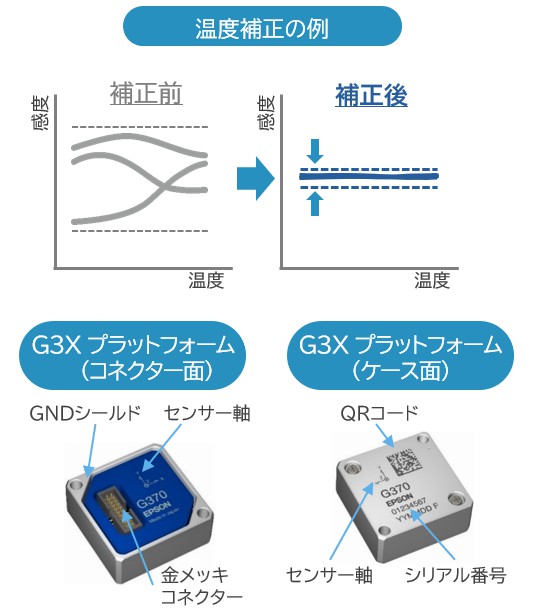 ここにエプソン/提供価値