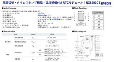 セキュリティカメラでのRTC活用