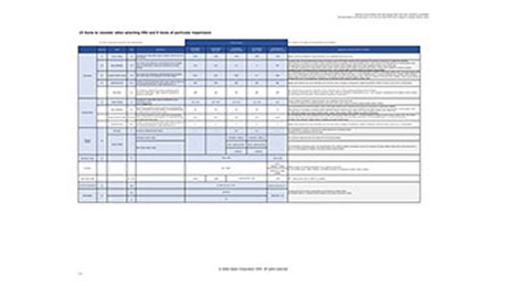 15 items to consider when selecting IMU and 9 items of particular importance