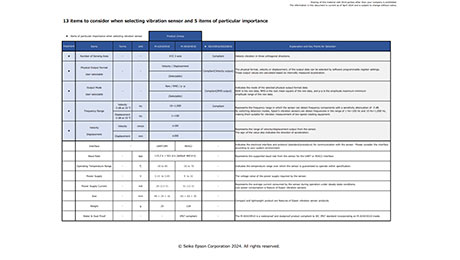13 items to consider when selecting vibration sensor and 5 items of particular importance