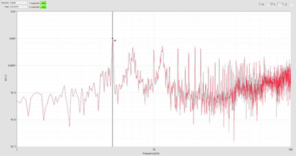 We tried Analyzing Low-Speed Rotation Device with an Accelerometer!