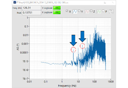 We tried Analyzing Bearing Deterioration with an Accelerometer!