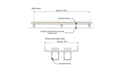 We tried Measuring a Bridge with an Accelerometer! (Measurement data csv file included)