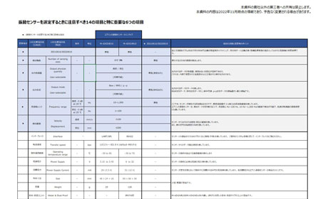 振動センサーを選定するときに注意すべき14項目と特に重要な6項目