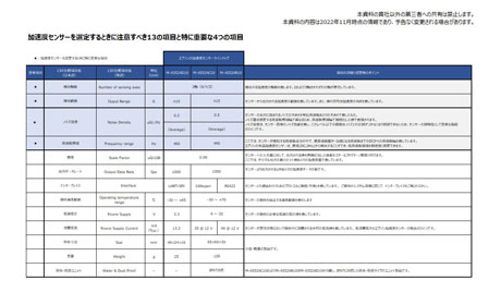 加速度センサーを選定するときに注意すべき13項目と特に重要な4項目