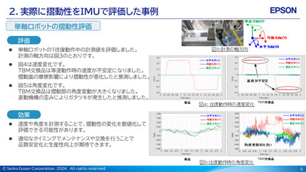 生産設備の摺動性を評価するIMU（慣性計測ユニット）の活用方法とその事例
