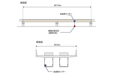 橋梁を計測してみた！（計測データcsvファイル付き）